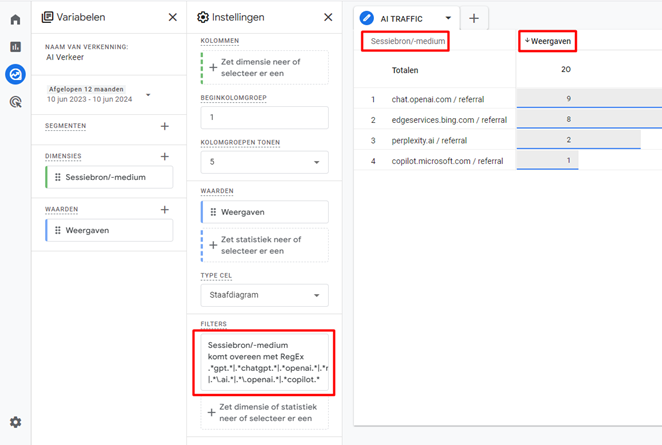 Rapportage beperkte variant